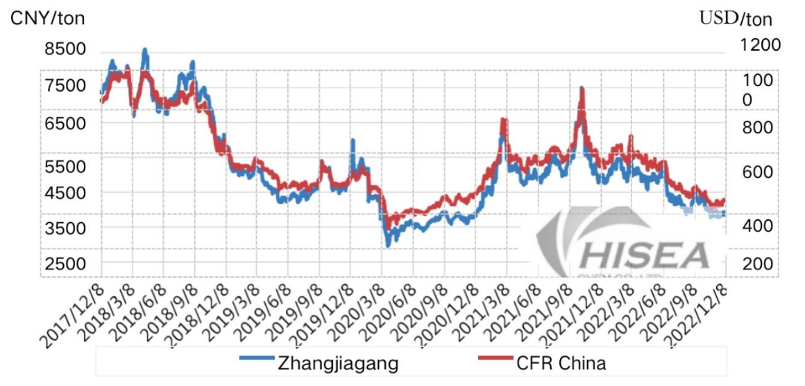 截屏2022-12-14 10.25.03 2022-12-14 10.25.03